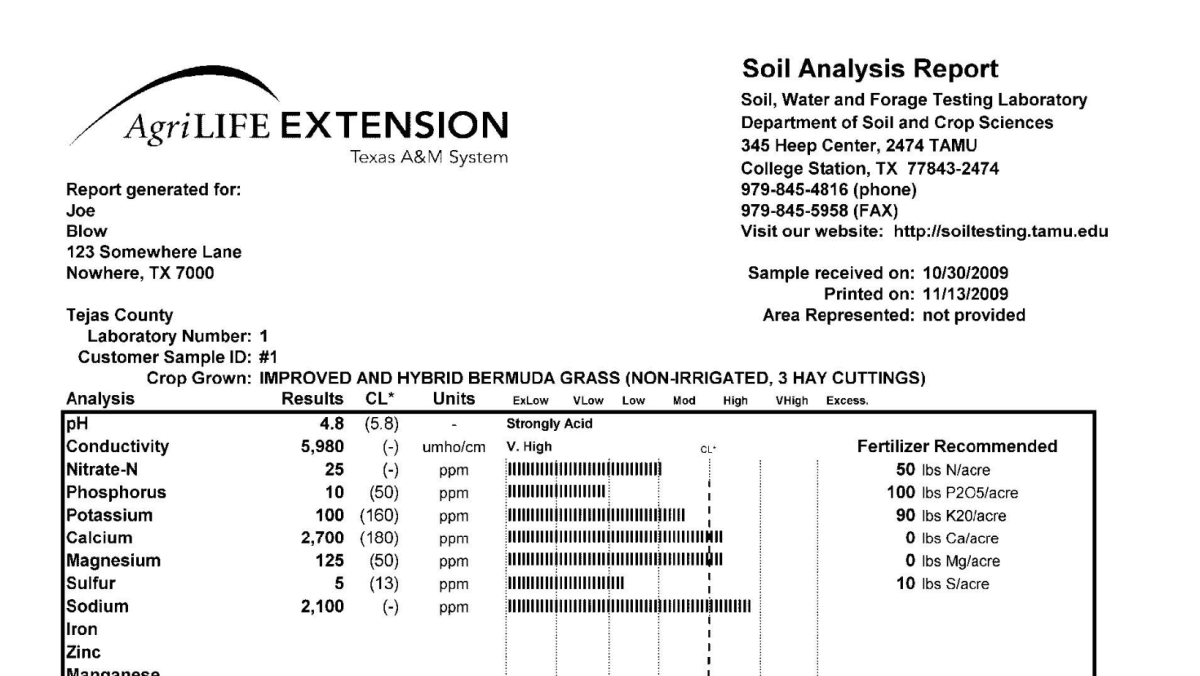 research paper on soil test